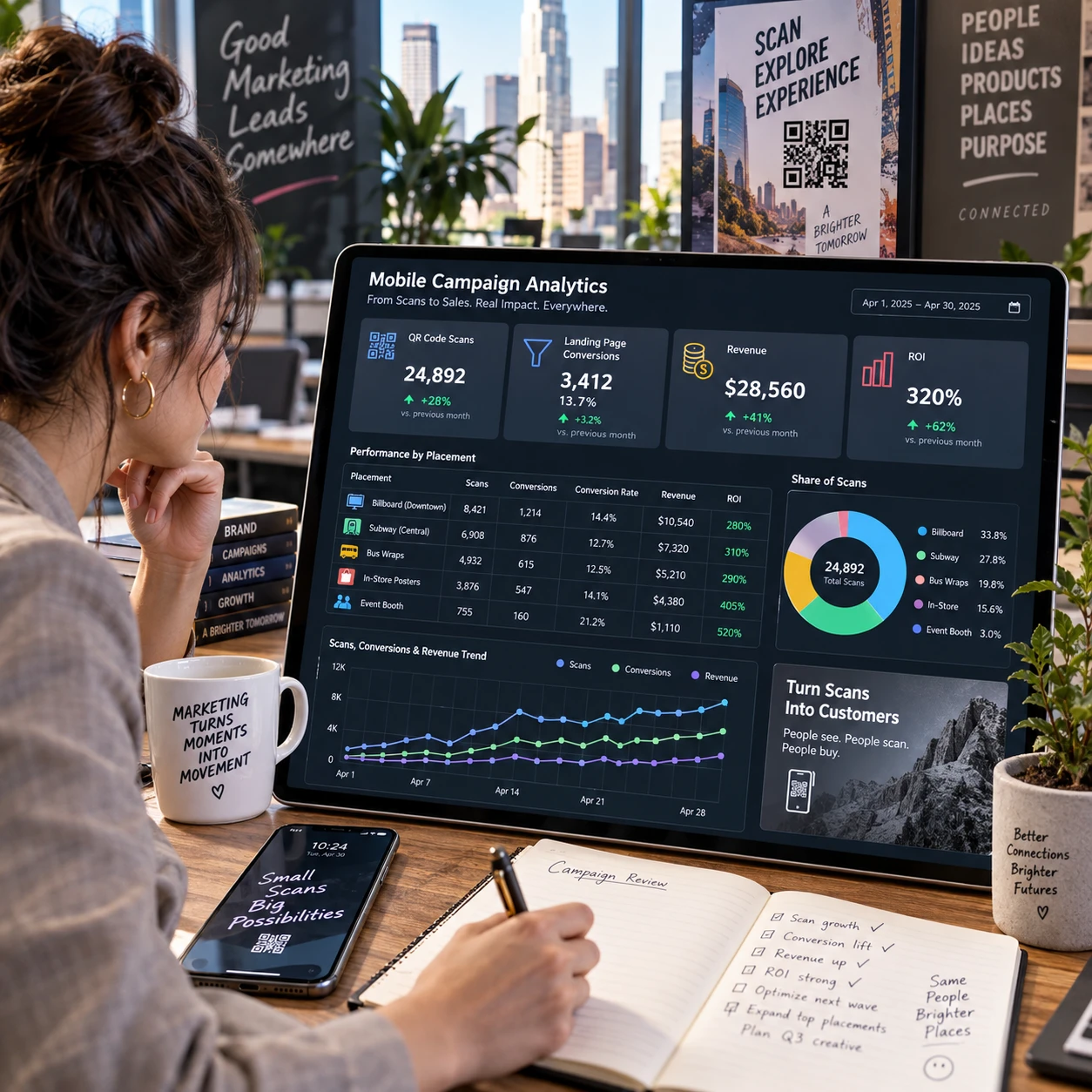 How to Measure ROI on Your Mobile Marketing Campaigns